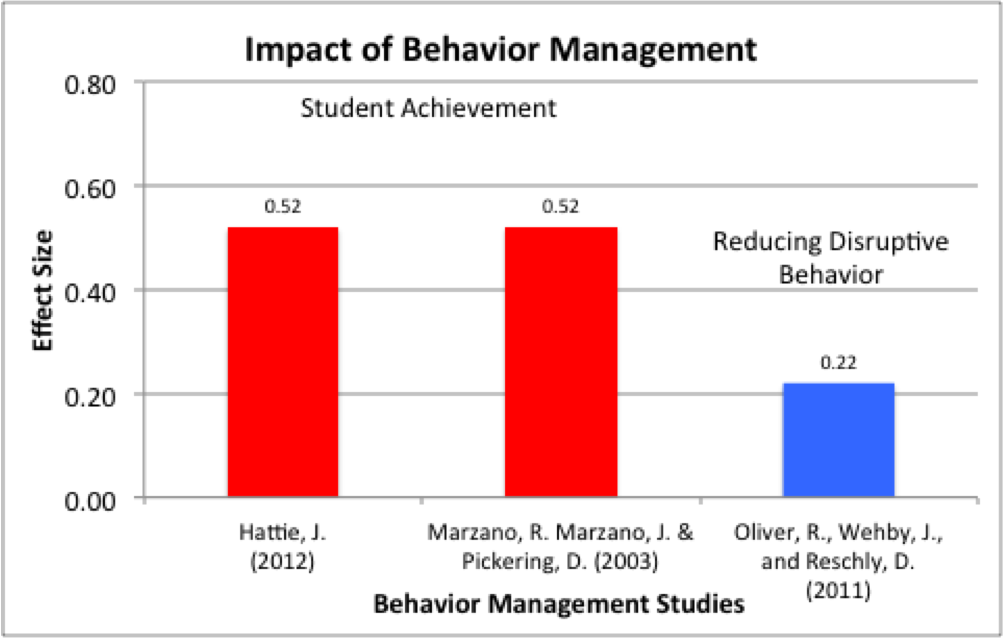 The Path to Get There: a Common Core Road Map for Higher Student Achievement Across the Disciplines